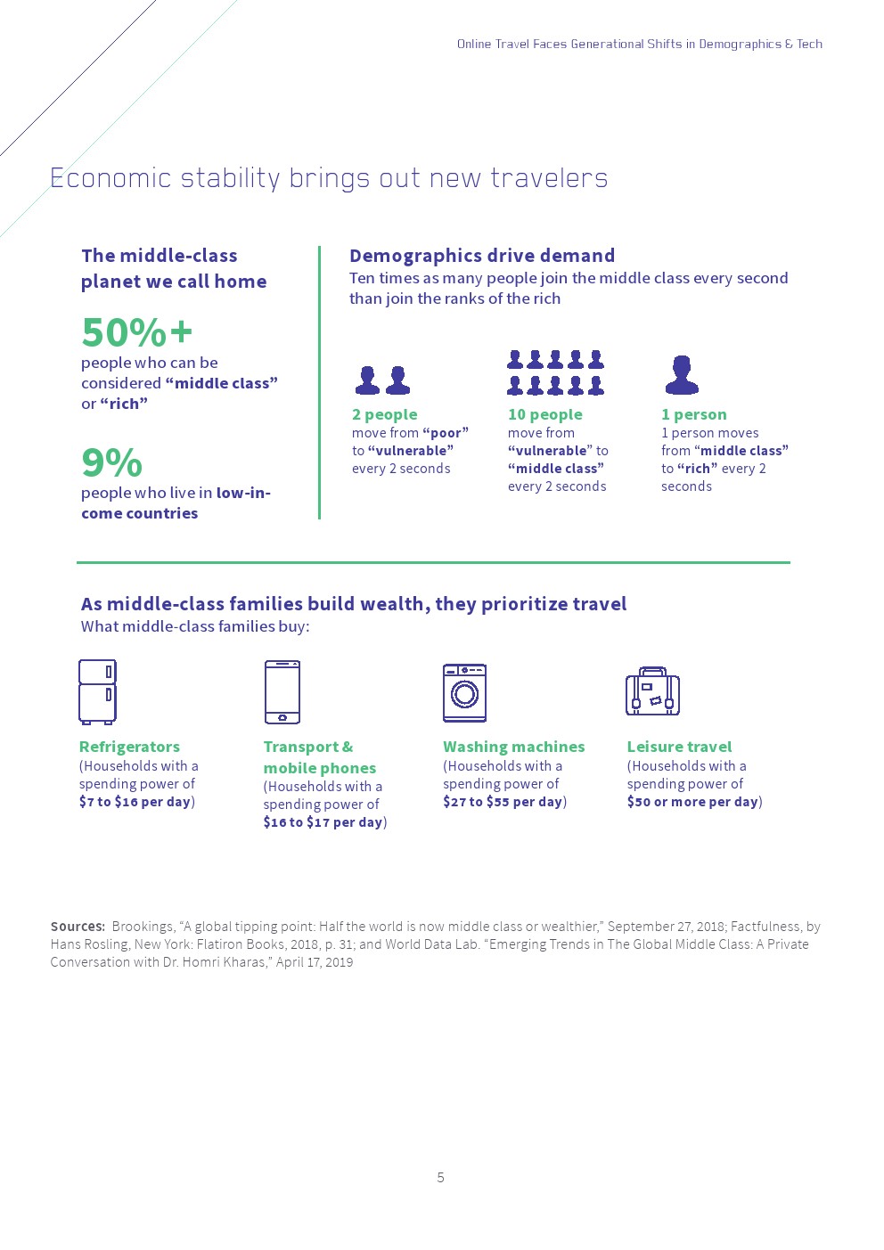2020旅游业数据图，2020年旅游业数据分析报告