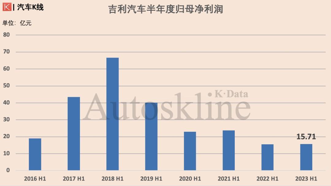 如何解读吉利汽车将迎“第二次腾飞”