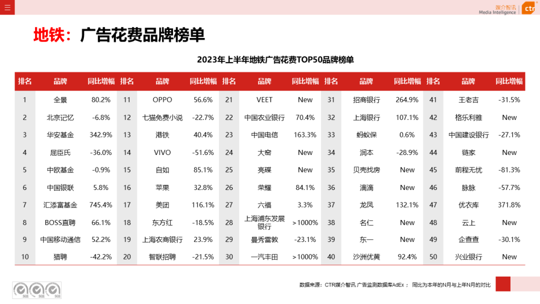 2016年户外泳衣赶海直播，2016年户外广告市场分析表