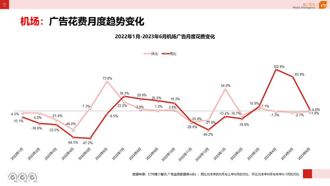 2016年户外泳衣赶海直播，2016年户外广告市场分析表