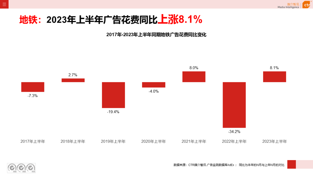 2016年户外泳衣赶海直播，2016年户外广告市场分析表