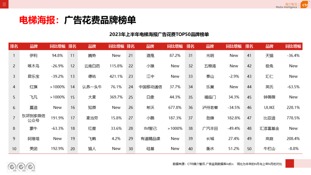 2016年户外泳衣赶海直播，2016年户外广告市场分析表