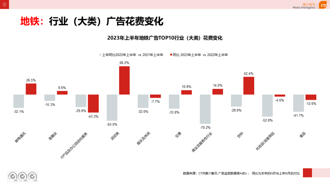 2016年户外泳衣赶海直播，2016年户外广告市场分析表