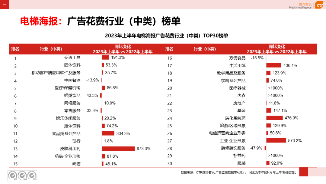 2016年户外泳衣赶海直播，2016年户外广告市场分析表