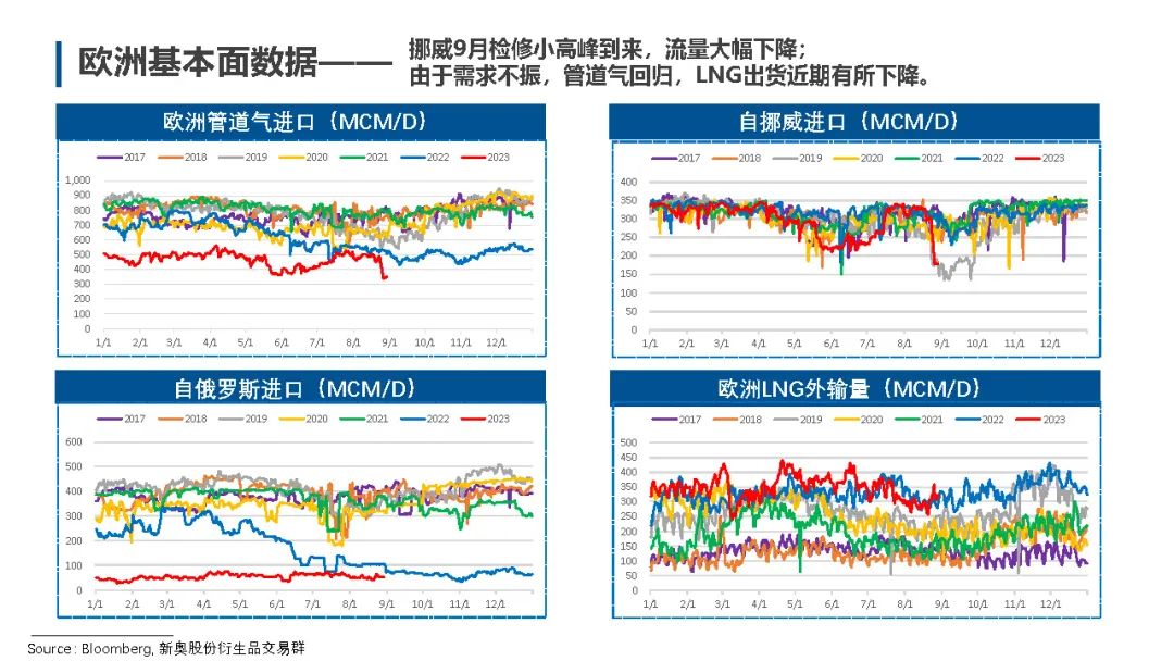 国际天然气市场走势【国际天然气行情】-气电需求支撑，美气低位反弹,第14张