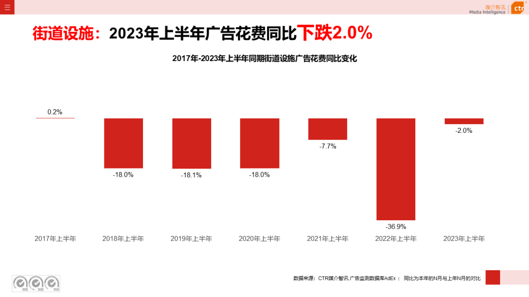 2016年户外泳衣赶海直播，2016年户外广告市场分析表