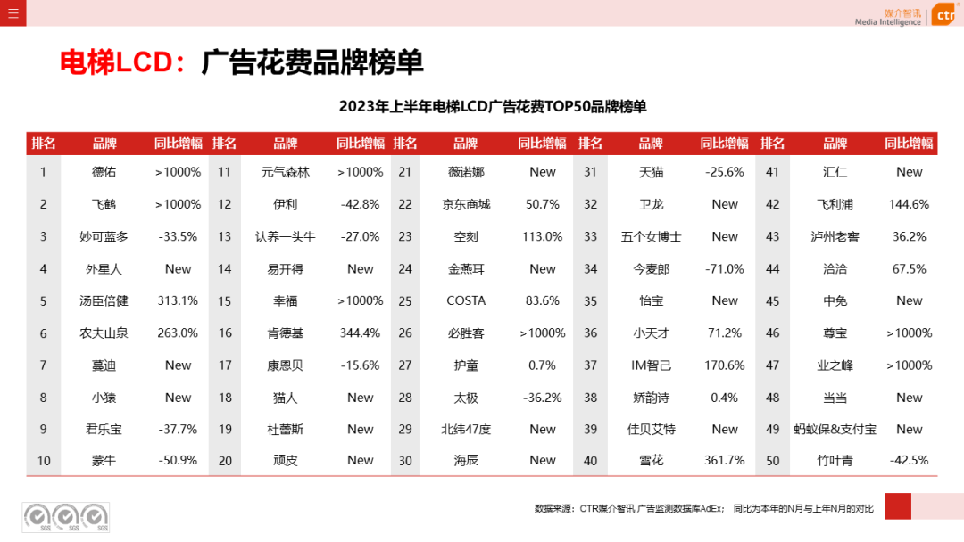 2016年户外泳衣赶海直播，2016年户外广告市场分析表