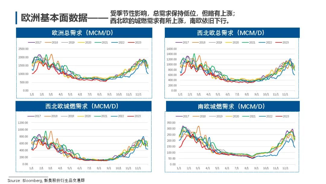 国际天然气市场走势【国际天然气行情】-气电需求支撑，美气低位反弹,第12张