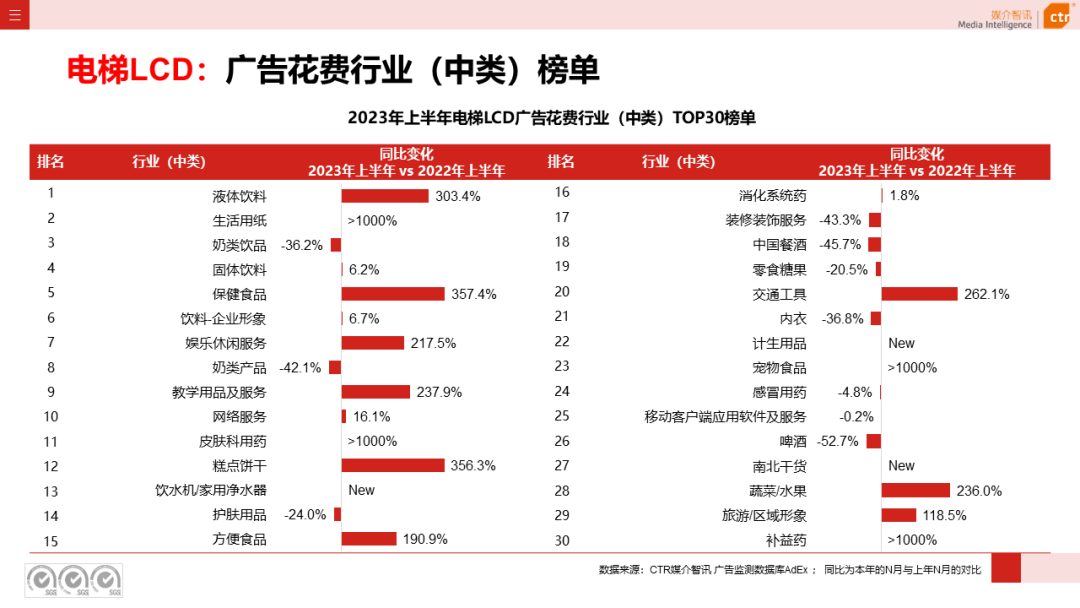 2016年户外泳衣赶海直播，2016年户外广告市场分析表
