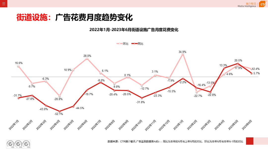2016年户外泳衣赶海直播，2016年户外广告市场分析表