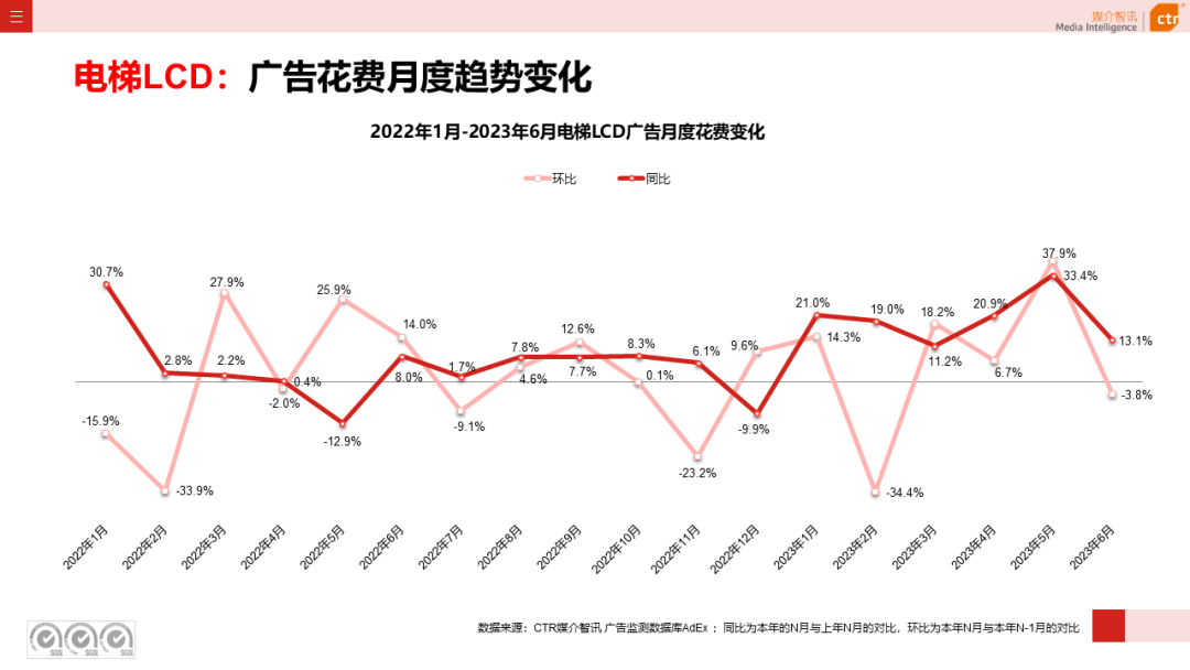 2016年户外泳衣赶海直播，2016年户外广告市场分析表