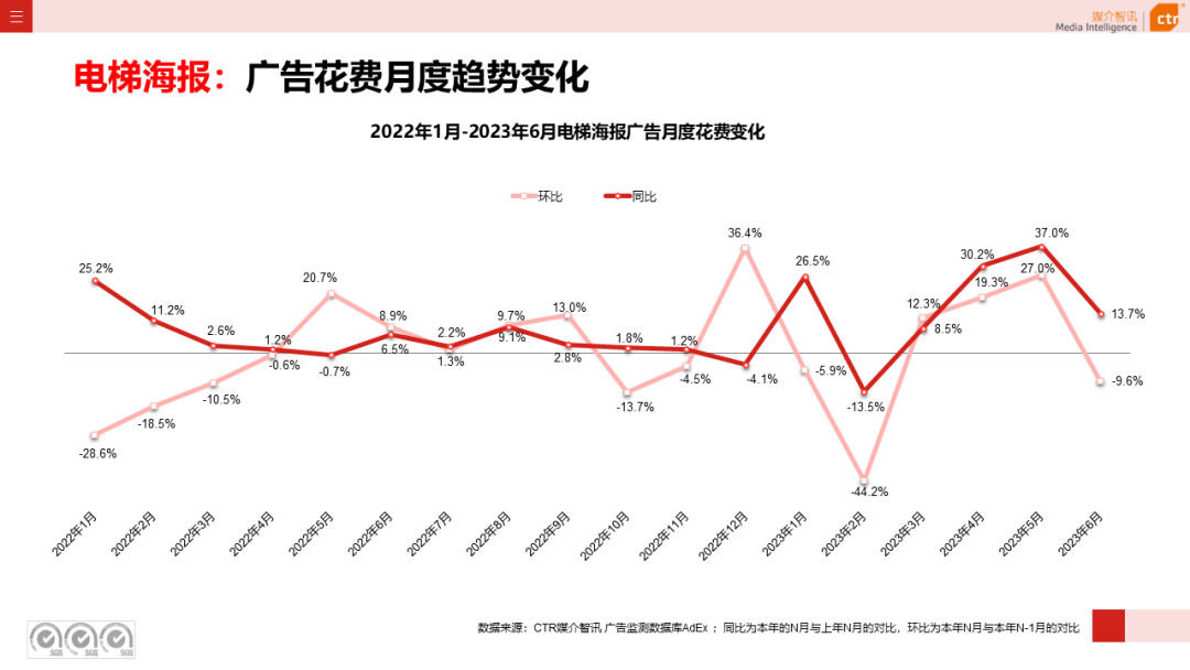 2016年户外泳衣赶海直播，2016年户外广告市场分析表