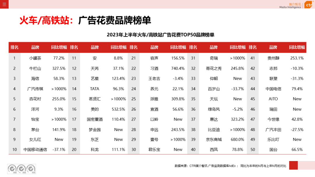 2016年户外泳衣赶海直播，2016年户外广告市场分析表