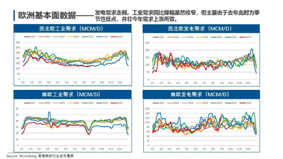 国际天然气市场走势【国际天然气行情】-气电需求支撑，美气低位反弹,第13张