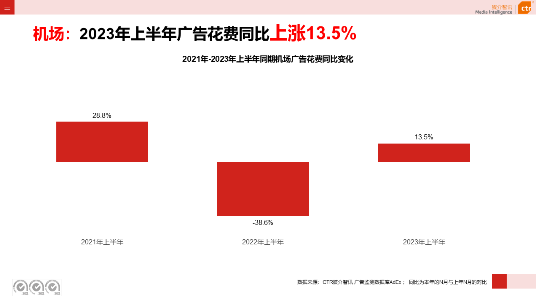 2016年户外泳衣赶海直播，2016年户外广告市场分析表