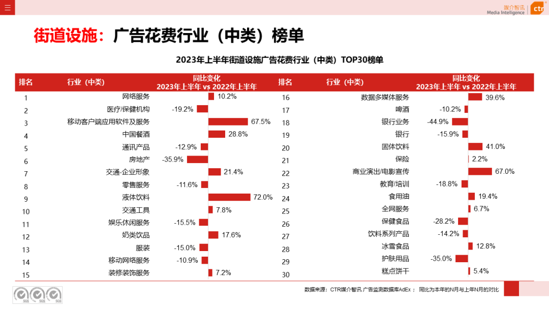 2016年户外泳衣赶海直播，2016年户外广告市场分析表