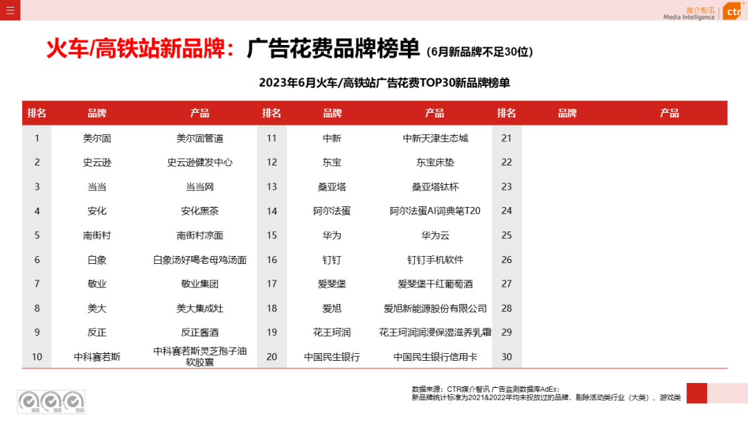 2016年户外泳衣赶海直播，2016年户外广告市场分析表