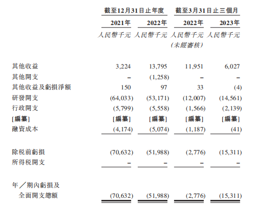 盛禾生物IPO 在手现金只有17.5万 创始人IPO前给自己奖励股权