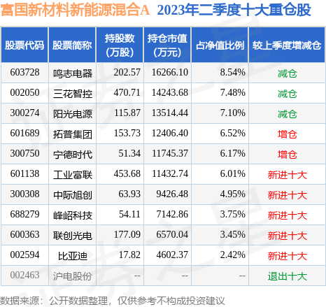 9月1日五洲新春涨6.45%，富国新材料新能源混合A基金持有该股