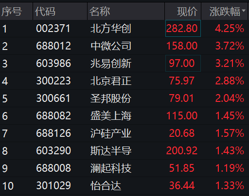 图片来源:Wind