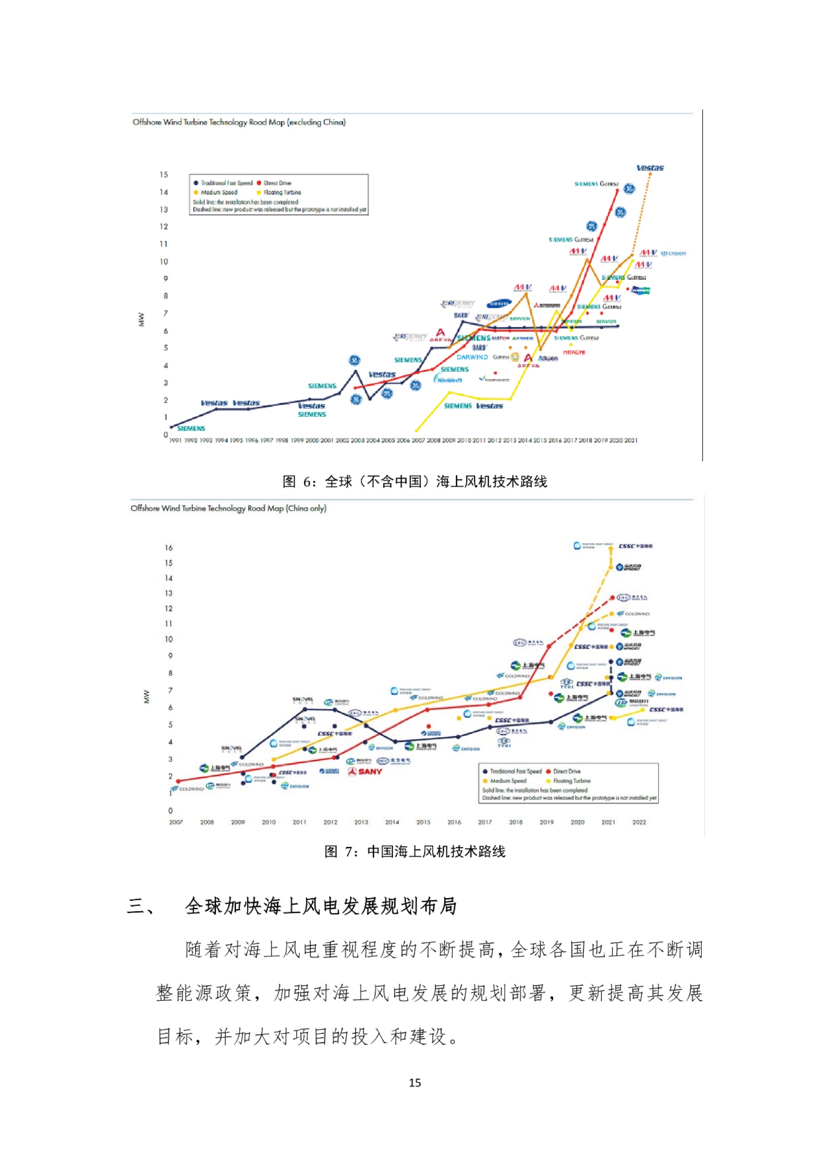 风电回顾与展望2022，2021年下半年海上风电市场展望
