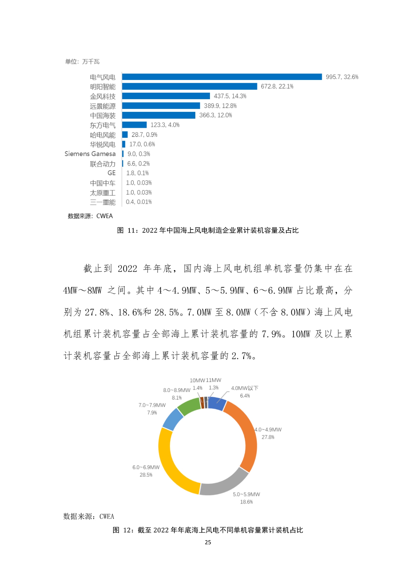 风电回顾与展望2022，2021年下半年海上风电市场展望