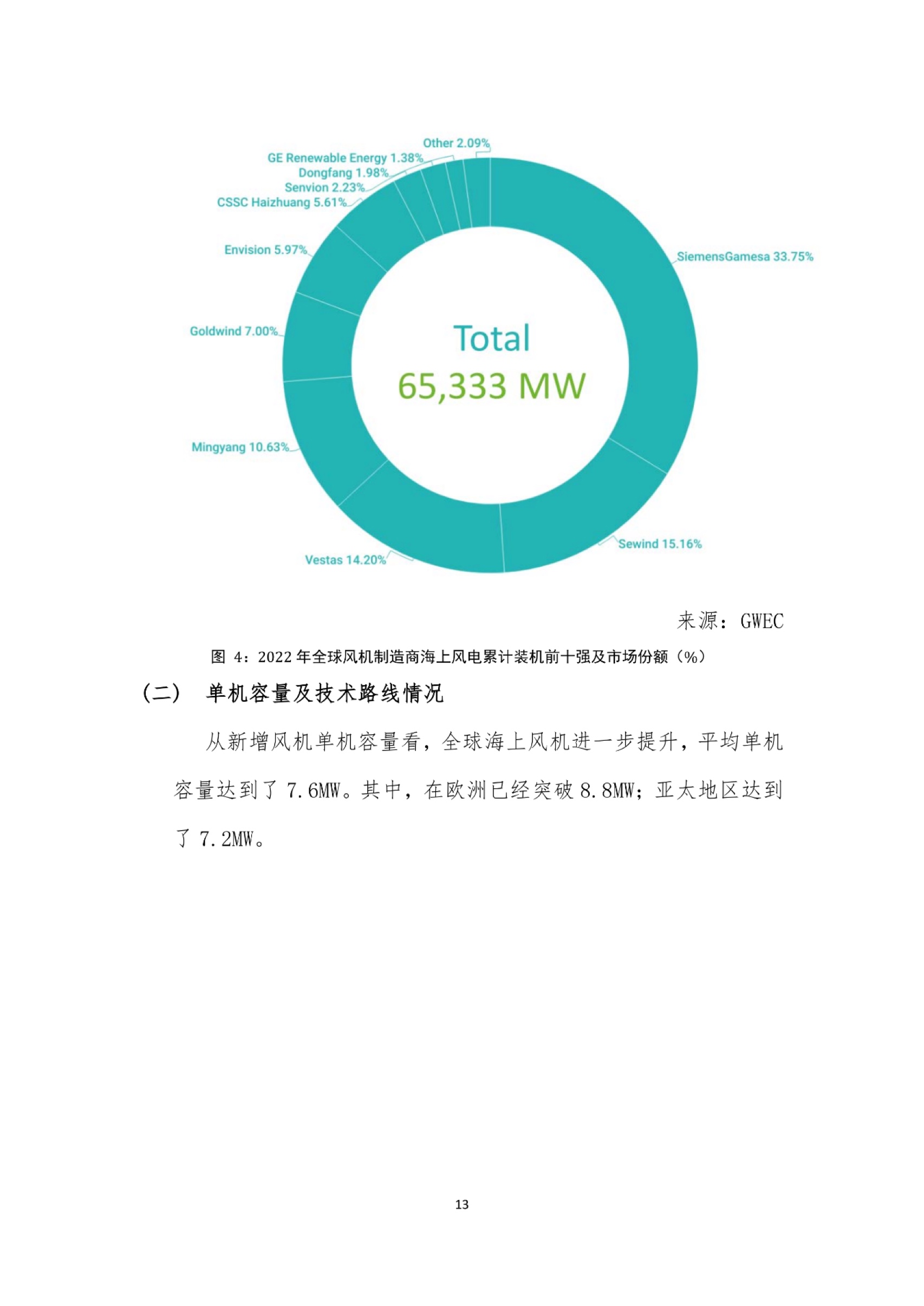 风电回顾与展望2022，2021年下半年海上风电市场展望
