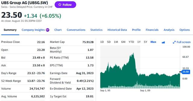 瑞信收购尘埃落定后首份财报:瑞银二季度净利润创银行业历史最高 | 财报见闻