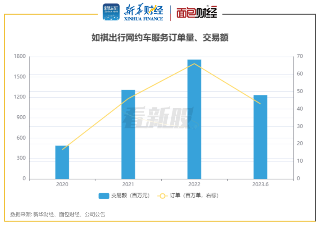 如祺出行有一口价吗，深圳如祺出行怎么样
