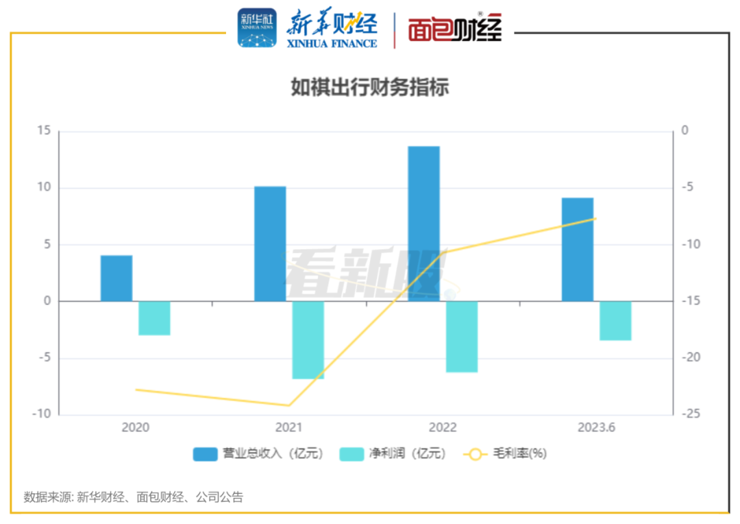 如祺出行有一口价吗，深圳如祺出行怎么样