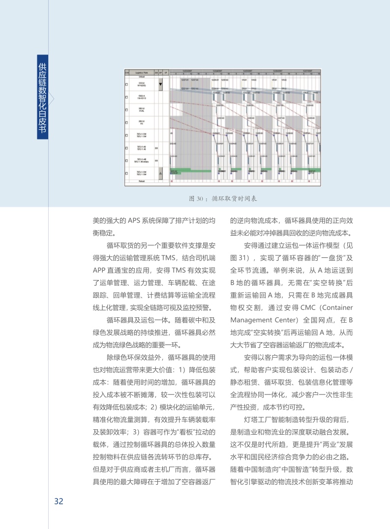 上海交通大学&安得：供应链数智化白皮书