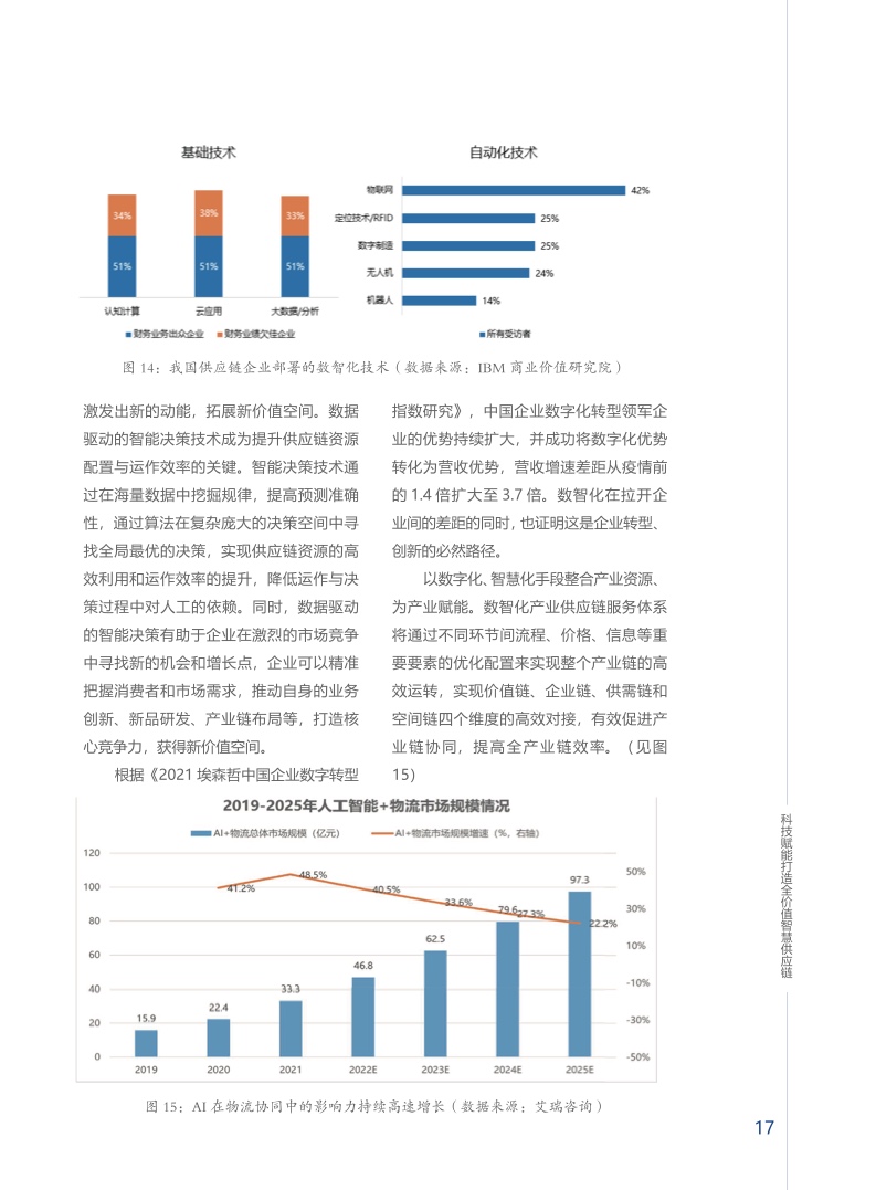 上海交通大学&安得：供应链数智化白皮书