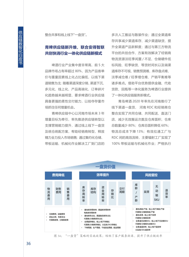 上海交通大学&安得：供应链数智化白皮书