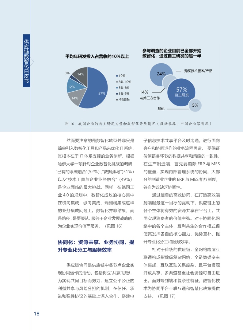 上海交通大学&安得：供应链数智化白皮书