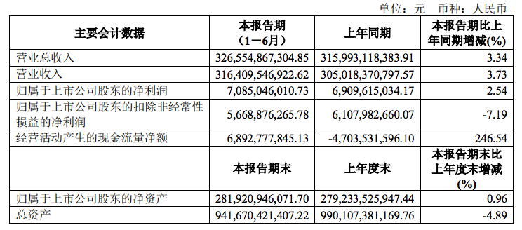 图源:上汽集团官方公告
