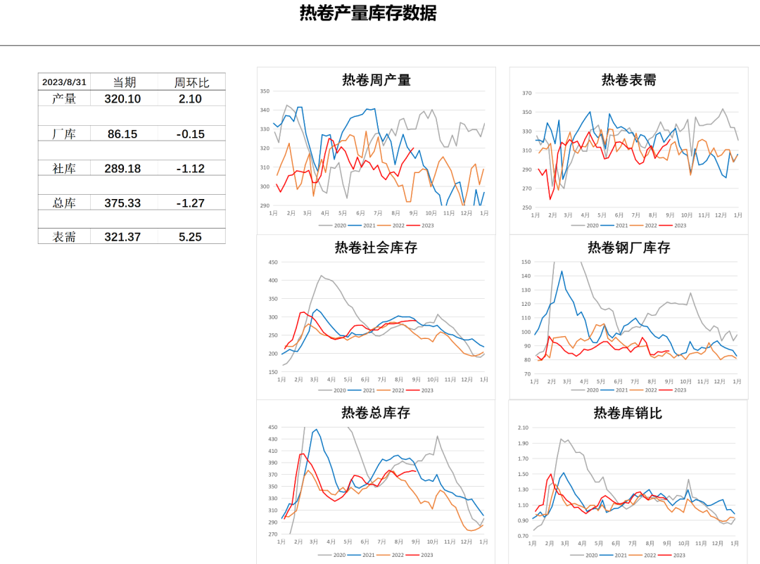 {}8月收官，9月黑色系有望迎来共振上涨---从6月底给钢厂的朋友建议提高原料库存谈起,第2张