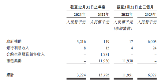 盛禾生物IPO 在手现金只有17.5万 创始人IPO前给自己奖励股权