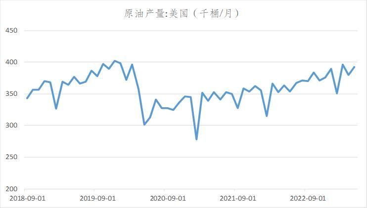 数据来源:Wind,英大期货