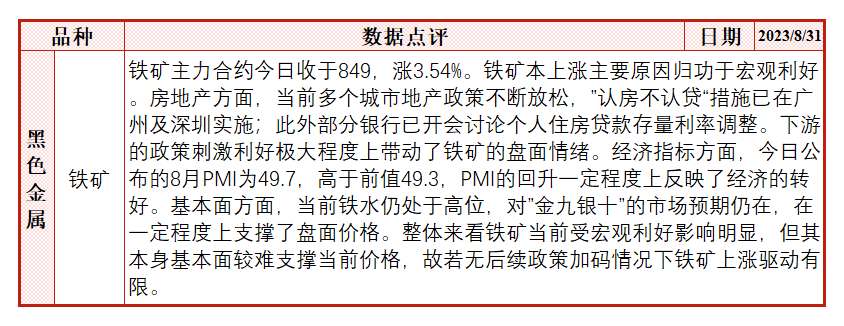 {}每日盘点|地产利好叠加超预期铁水增量，铁矿领跑黑色,第4张