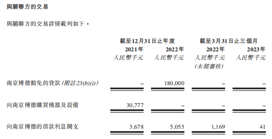 盛禾生物IPO 在手现金只有17.5万 创始人IPO前给自己奖励股权