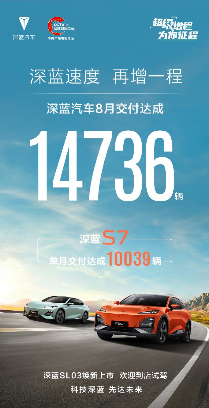 深蓝汽车8月交付14736辆 S7车型单月交付10039辆