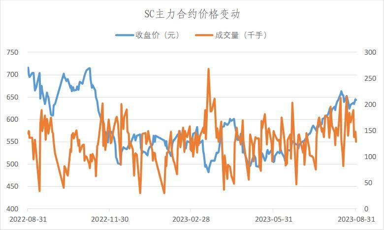 数据来源:Wind,英大期货