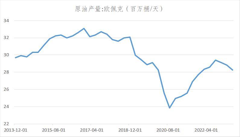 数据来源:Wind,英大期货