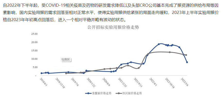 图片来源:上海益诺思生物技术股份有限公司问询函回复截图