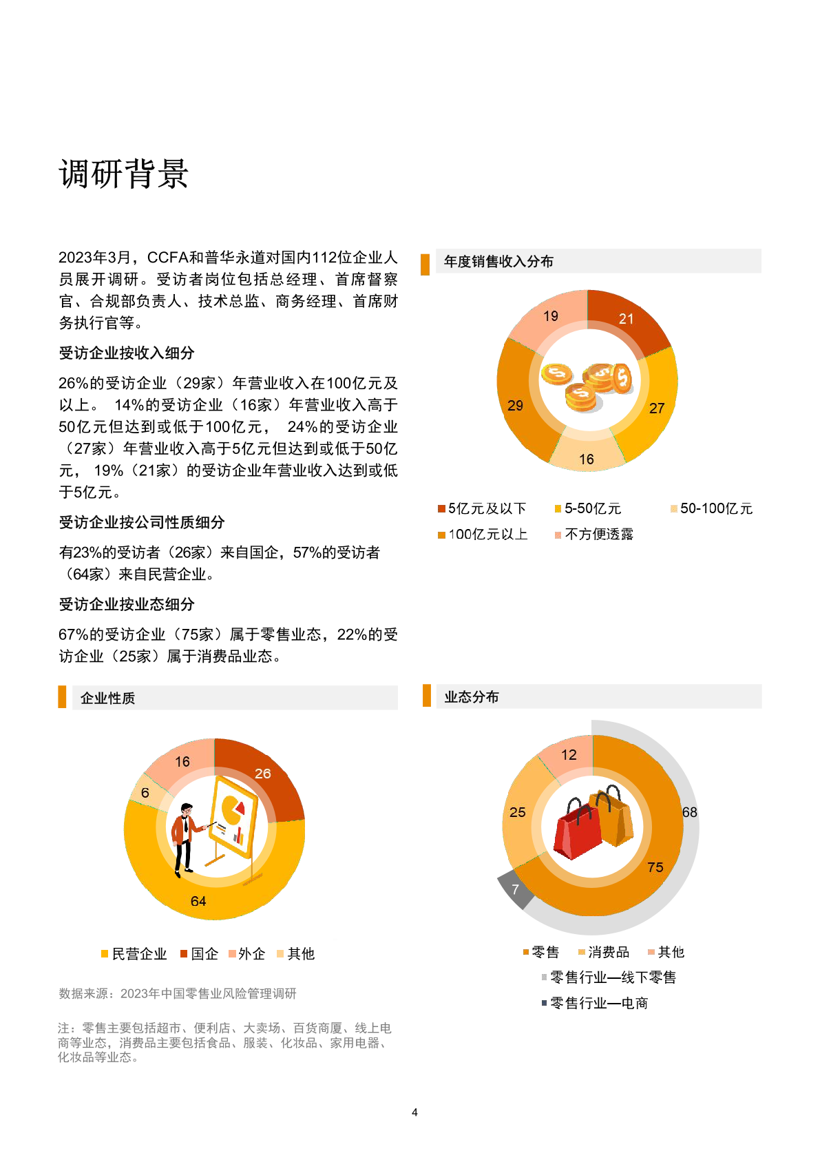 非零售业务评级政策的意见与建议，非零售业务风险管理系统