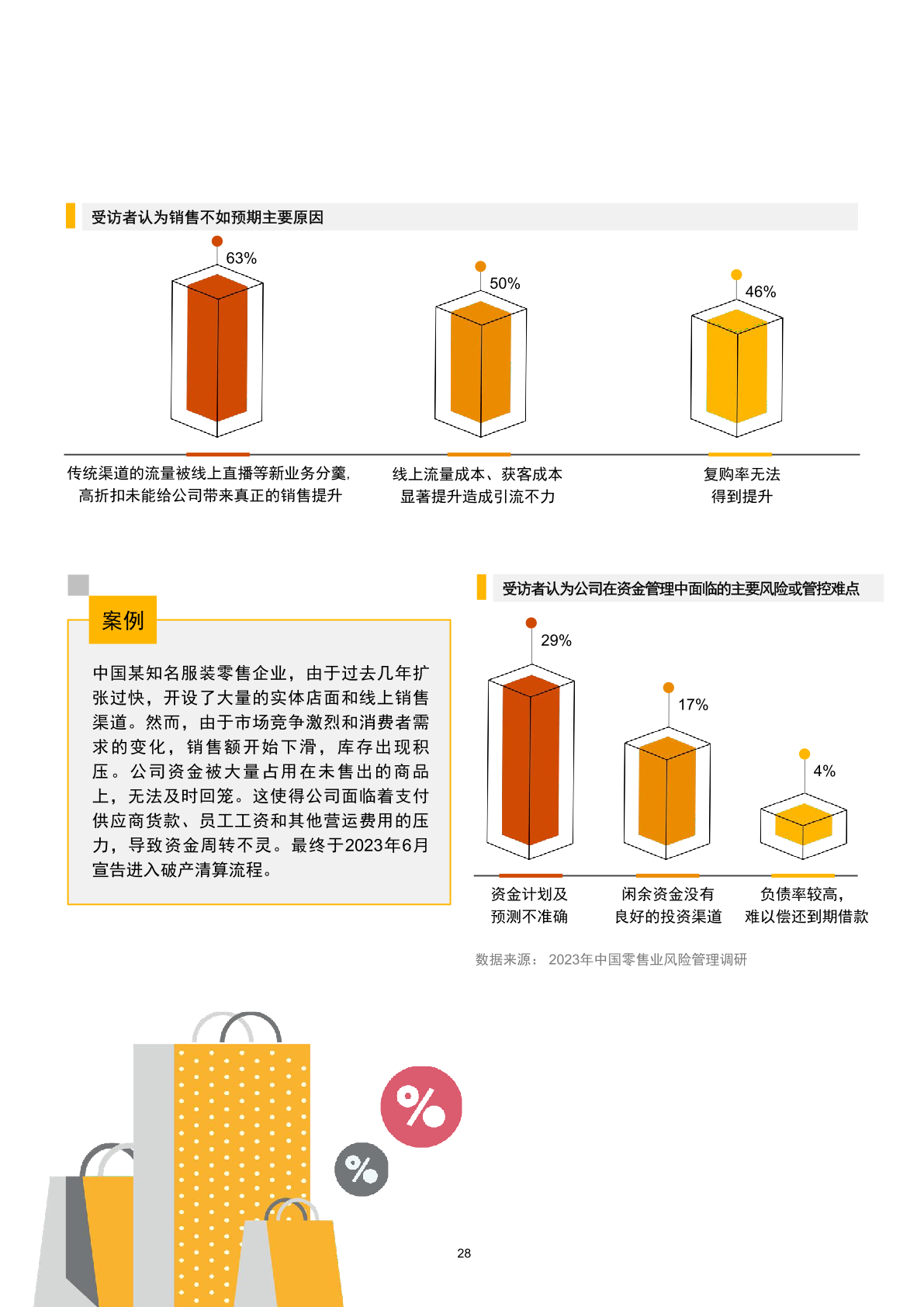 非零售业务评级政策的意见与建议，非零售业务风险管理系统