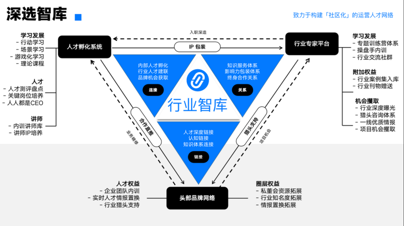 零一数科翁依纯:建立学习型组织让知识的流动更有价值