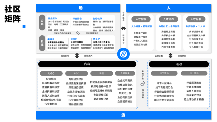 零一数科翁依纯:建立学习型组织让知识的流动更有价值