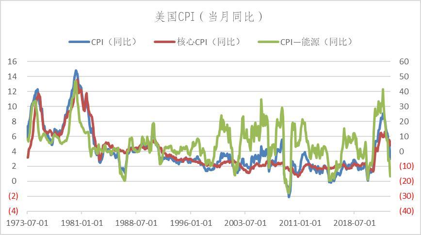 数据来源:Wind,英大期货