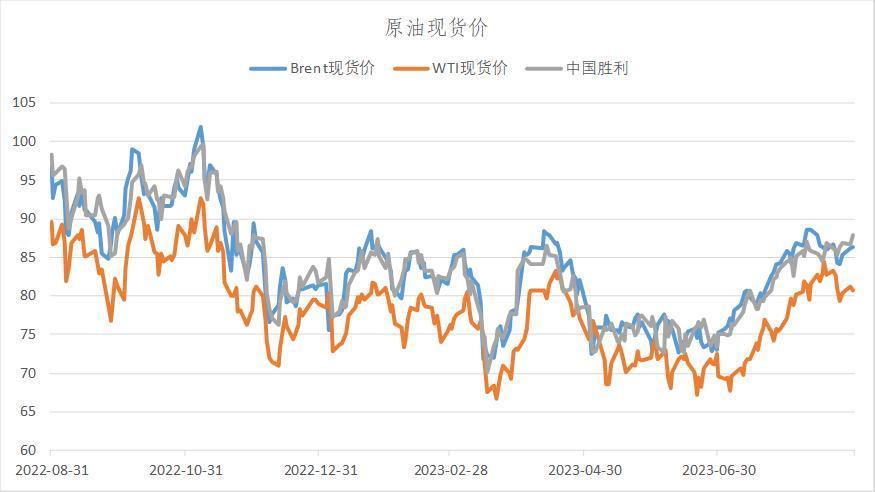 数据来源:Wind,英大期货